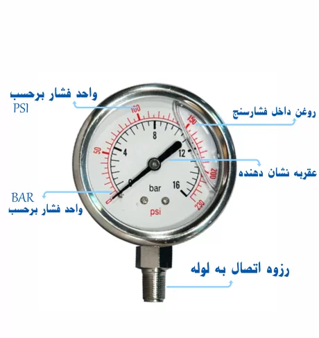 گیج فشار (مانومتر) دستگاه آب شیرین کن